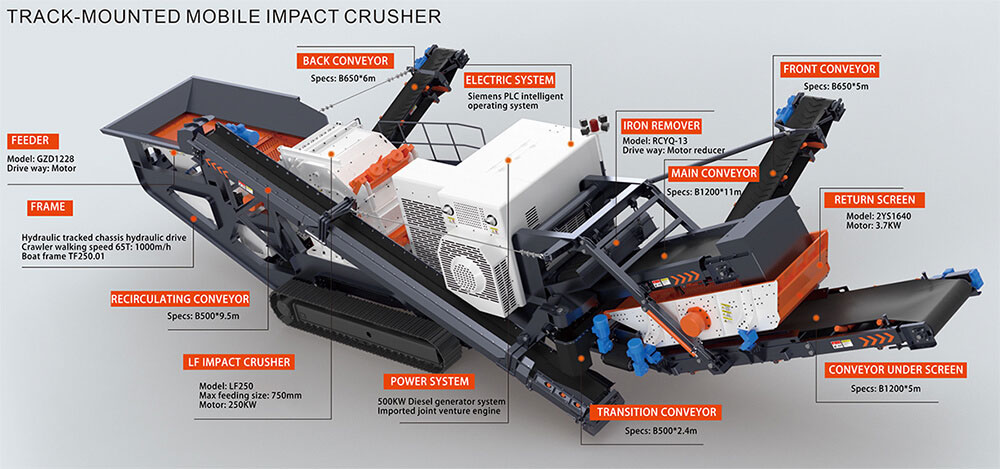 Crawler Mobile Crushing Plant